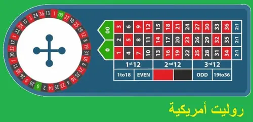 الروليت الامريكي