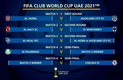 جدول مباريات كأس العالم للأندية 2021