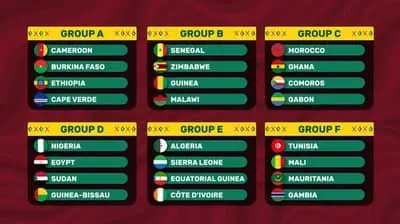أهم توقعات بطولة كأس الأمم الأفريقية